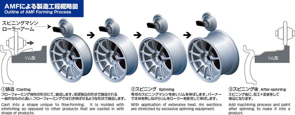 WedsSport SA-62R AMF (Advanced Metal Forming)